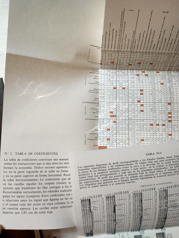 Libro usado en venta: Analisis economico Input-Output de Wassily Leontief; editorial Planeta impreso en 1993 realizamos envios a todo el mundo.4