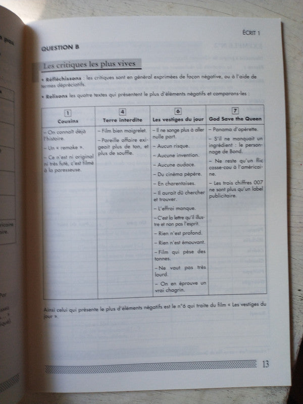 Libro usado en venta: Ecrire et parler de P. Verret - P. Furcy; editorial Fernand Nathan impreso en 1964 realizamos envios a todo el mundo.2