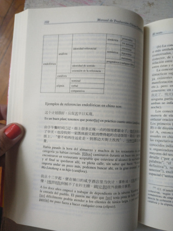 Libro usado en venta: Manual de traduccion - Chino/Castellano de Laureano Ramirez Bellerin; editorial Gedisa impreso en 2004 envios a todo el mundo.4
