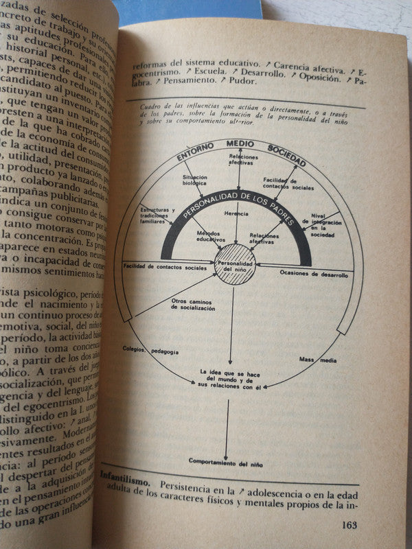 Libro usado en venta: Diccionario de Psicologia - 2 Vol.; editorial Orbis impreso en 1985 realizamos envios a todo el mundo.2