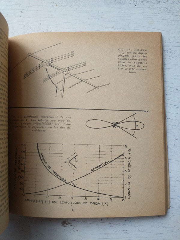Libro usado en venta: Videorama - Vol. 6 de Saul Sorin; editorial Littec impreso en _ realizamos envios a todo el mundo.3