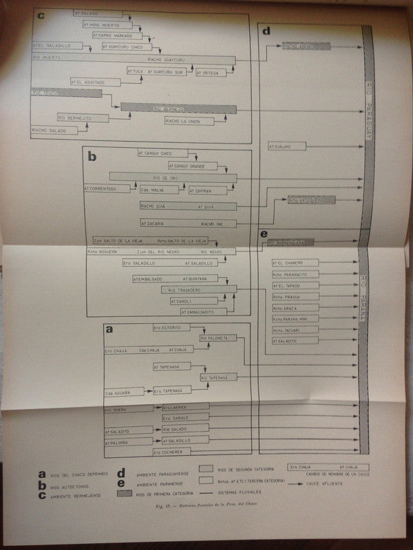 Libro usado en venta: La vegetacion en la Republica Argentina (2 Vol.) de Jorge Morello - Jorge Adamoli; impreso en 1974 envios a todo el mundo.3