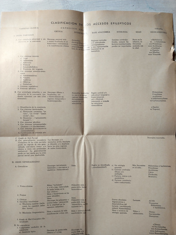 Libro usado en venta: Bases de electroencefalografia clinica de Marcos Turner; editorial Paidos impreso en 1971 realizamos envios a todo el mundo.4