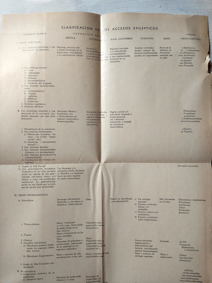 Libro usado en venta: Bases de electroencefalografia clinica de Marcos Turner; editorial Paidos impreso en 1971 realizamos envios a todo el mundo.4