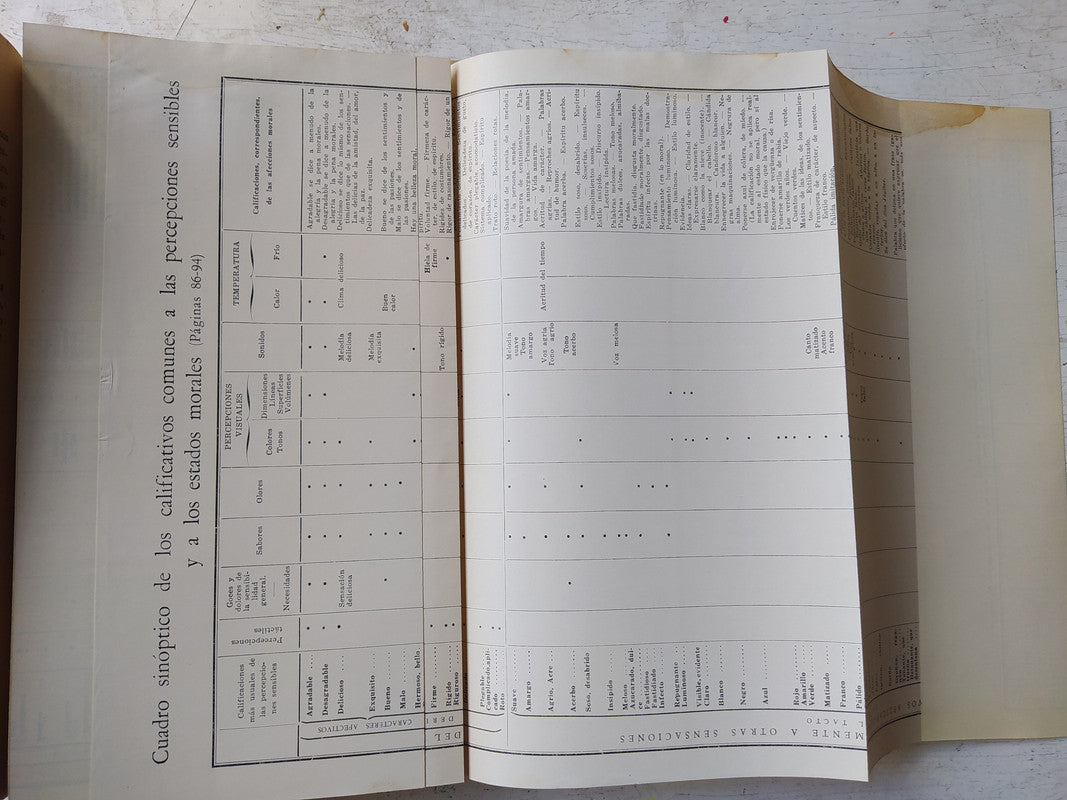 Libro usado en venta: La obra de Emilio Zola; editorial Acme impreso en 1955 realizamos envios a todo el mundo.2