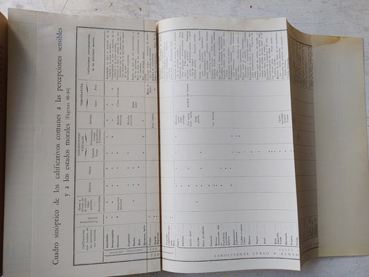 Libro usado en venta: La obra de Emilio Zola; editorial Acme impreso en 1955 realizamos envios a todo el mundo.2
