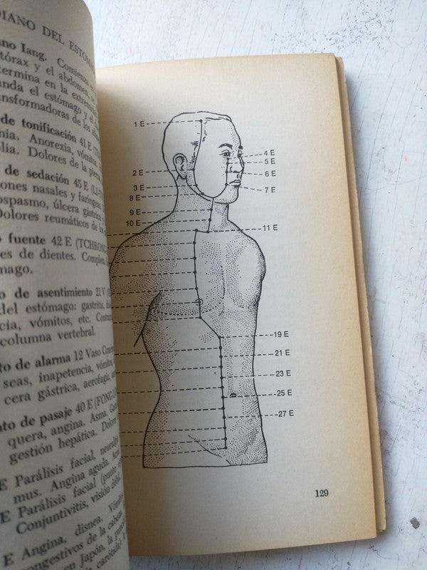 Libro usado en venta: Que es la acupuntura de David J. Sussmann; editorial Kier impreso en 1974 realizamos envios a todo el mundo.3