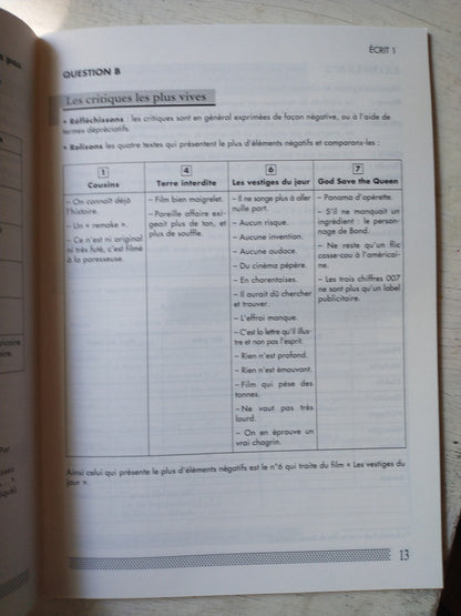 Libro usado en venta: Ecrire et parler de P. Verret - P. Furcy; editorial Fernand Nathan impreso en 1964 realizamos envios a todo el mundo.2
