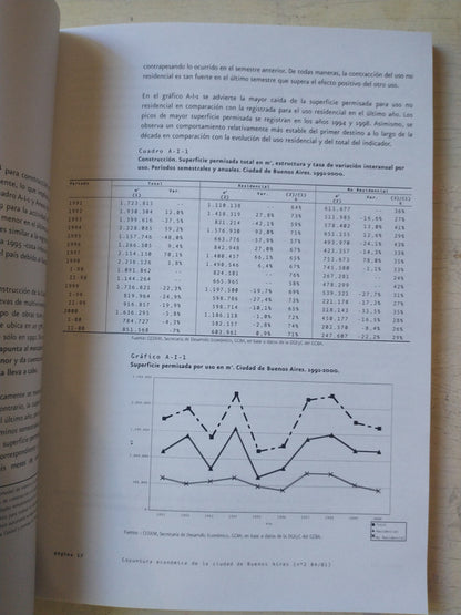 Libro usado en venta: Coyuntura economica de la ciudad de Buenos Aires; editorial CEDEM impreso en 2001 realizamos envios a todo el mundo.3